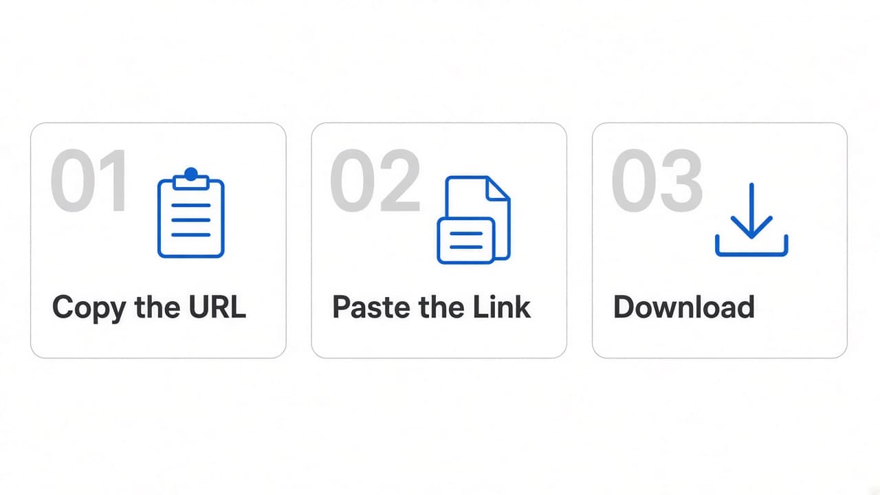 Three Freepik Downloader steps: copy the URL, paste the link, and download